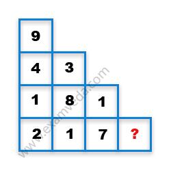 Missing Number Finding mcq question image