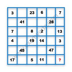 Missing Number Finding mcq question image