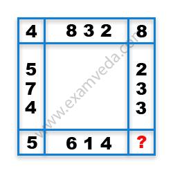 Missing Number Finding mcq question image
