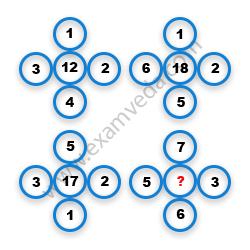 Missing Number Finding mcq question image