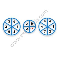 Missing Number Finding mcq question image