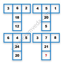 Missing Number Finding mcq question image