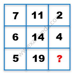 Missing Number Finding mcq question image