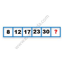 Missing Number Finding mcq question image