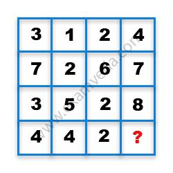 Missing Number Finding mcq question image