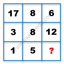 Missing Number Finding mcq question image