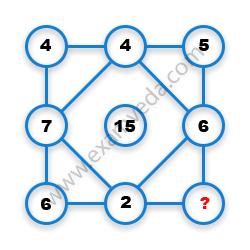 Missing Number Finding mcq question image