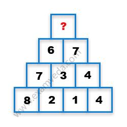 Missing Number Finding mcq question image