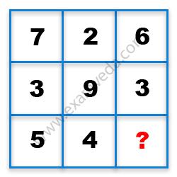 Missing Number Finding mcq question image