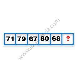 Missing Number Finding mcq question image