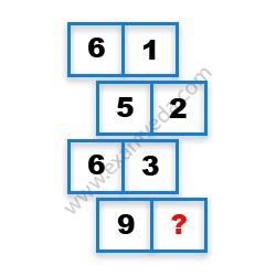 Missing Number Finding mcq question image
