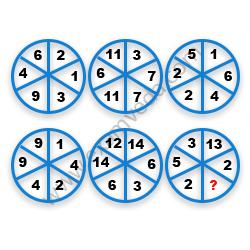 Missing Number Finding mcq question image