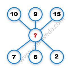 Missing Number Finding mcq question image