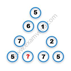 Missing Number Finding mcq question image