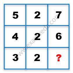 Missing Number Finding mcq question image