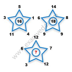 Missing Number Finding mcq question image