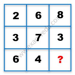 Missing Number Finding mcq question image