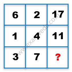 Missing Number Finding mcq question image
