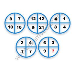 Missing Number Finding mcq question image