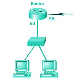 Subnetting mcq question image Subnetting mcq question image