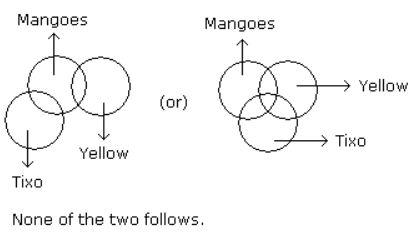Syllogism mcq solution image