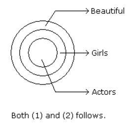 Syllogism mcq solution image
