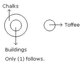 Syllogism mcq solution image