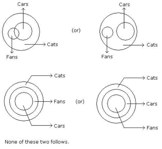 Syllogism mcq solution image