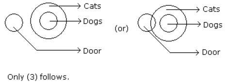 Syllogism mcq solution image