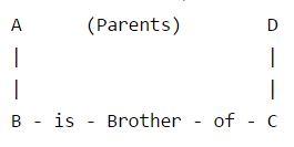 Blood Relation Test mcq solution image