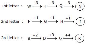 Series Completion mcq solution image