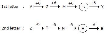Series Completion mcq solution image