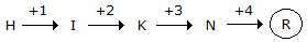 Series Completion mcq solution image