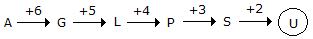 Series Completion mcq solution image