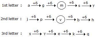 Series Completion mcq solution image