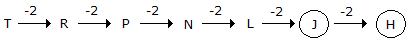 Series Completion mcq solution image