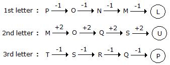 Series Completion mcq solution image