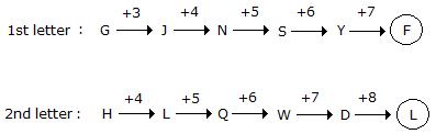 Series Completion mcq solution image