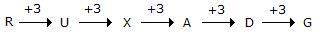 Series Completion mcq solution image