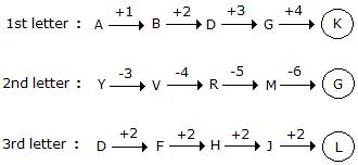 Series Completion mcq solution image