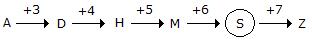 Series Completion mcq solution image