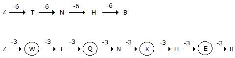 Series Completion mcq solution image