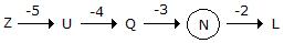 Series Completion mcq solution image
