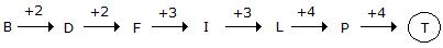 Series Completion mcq solution image