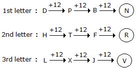 Series Completion mcq solution image