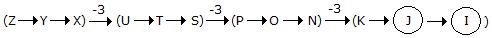Series Completion mcq solution image