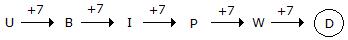Series Completion mcq solution image