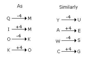 Analogy mcq solution image