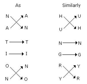 Analogy mcq solution image