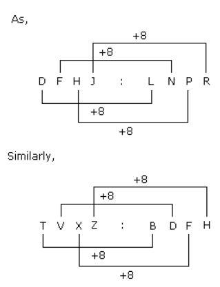Analogy mcq solution image
